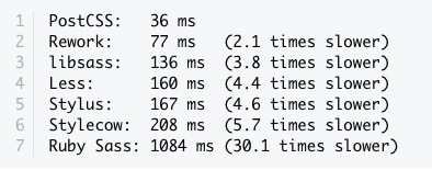 Tabla comparativa de rendimiento de PostCSS y otros