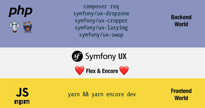Diapositiva de presentación de Fabien Potencier sobre Symfony UX