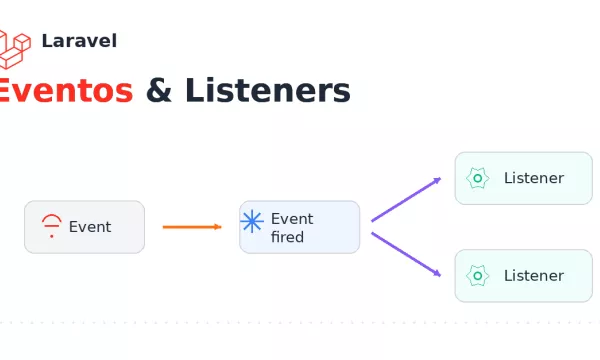 Eventos Listeners Laravel