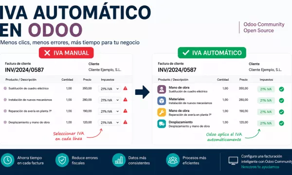 Cómo aplicar automáticamente el IVA en las facturas de Odoo Community