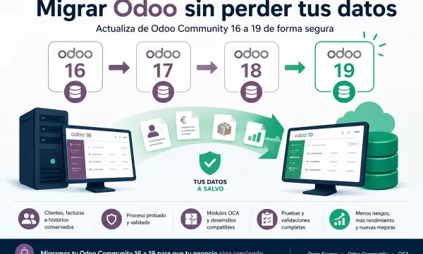 Cómo migrar Odoo Community 16 a Odoo 19 sin perder datos