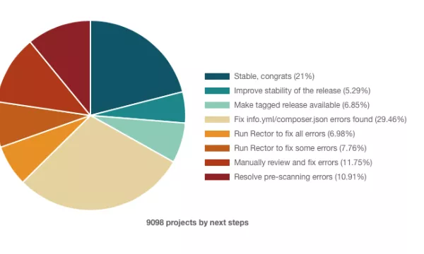 drupal-status-2022-12-29.png