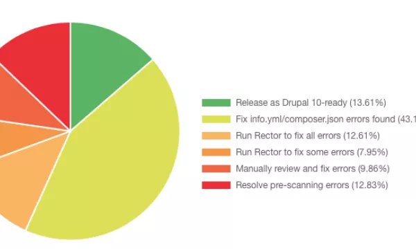 drupal10readiness.png