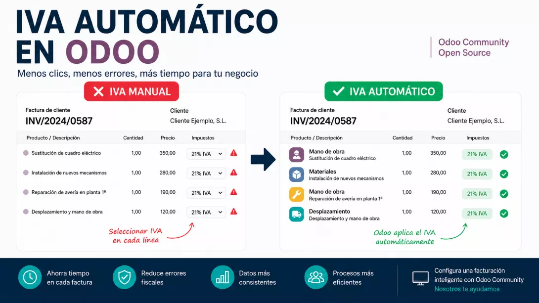 Cómo aplicar automáticamente el IVA en las facturas de Odoo Community