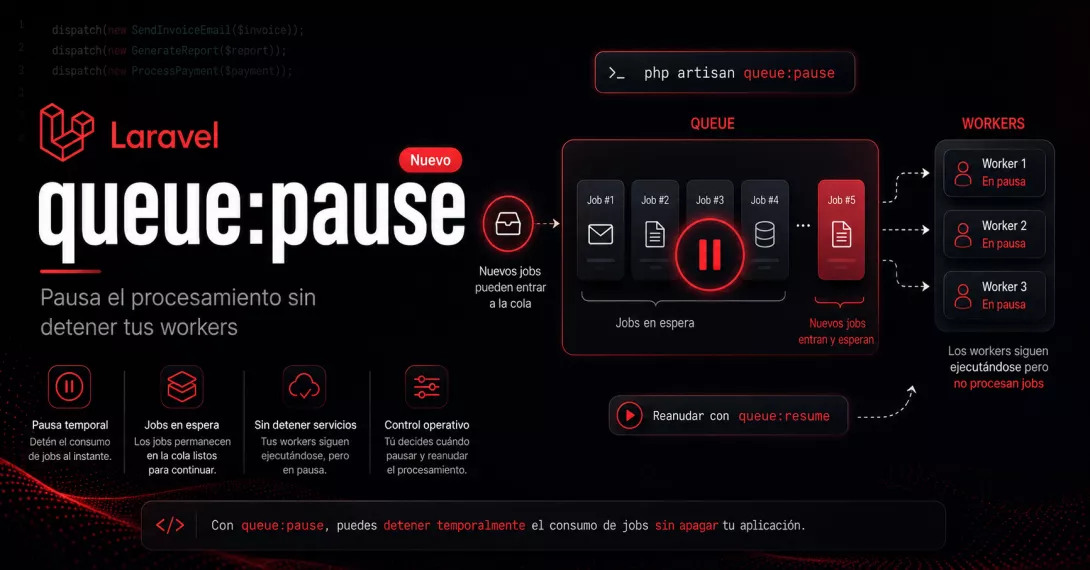 Laravelqueue:pause