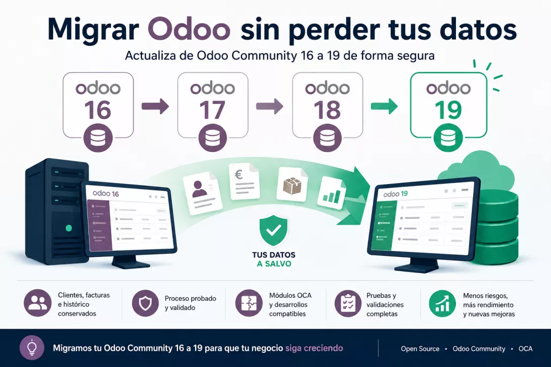 Cómo migrar Odoo Community 16 a Odoo 19 sin perder datos